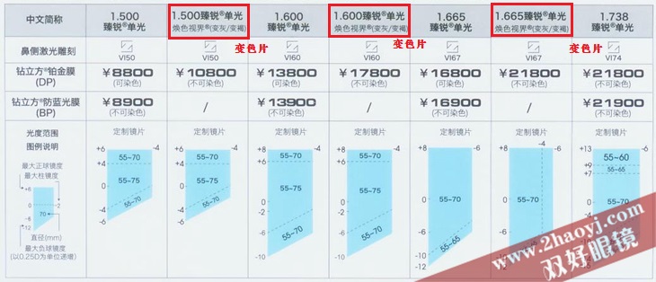 产品销售价格表空价格