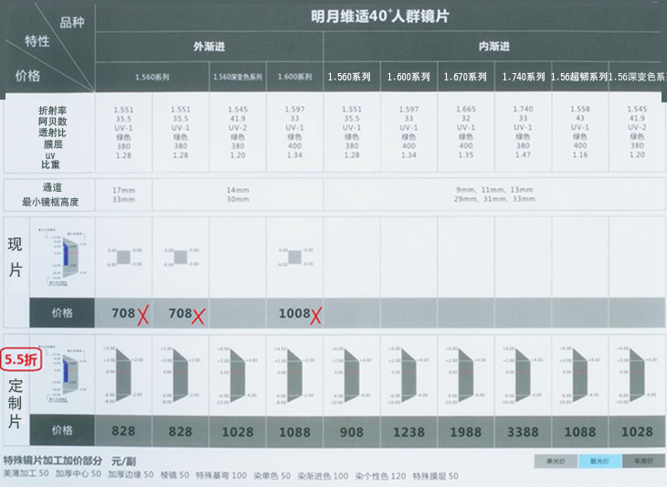 明月_镜片_重庆成都配眼镜_双好眼镜