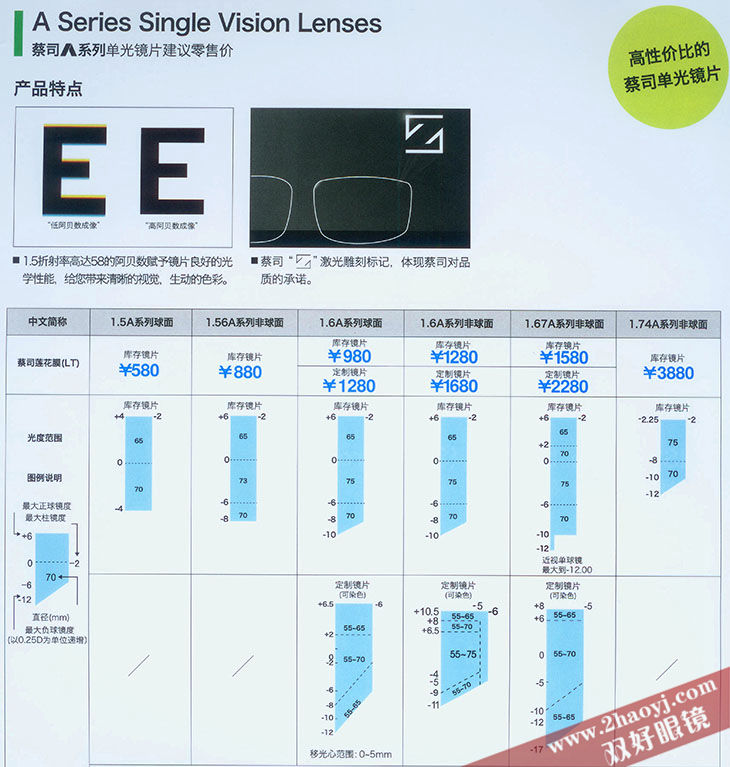 50% 蔡司a系列变色 55% 蔡司a系列单光镜片(全国统一价格表): (双好价