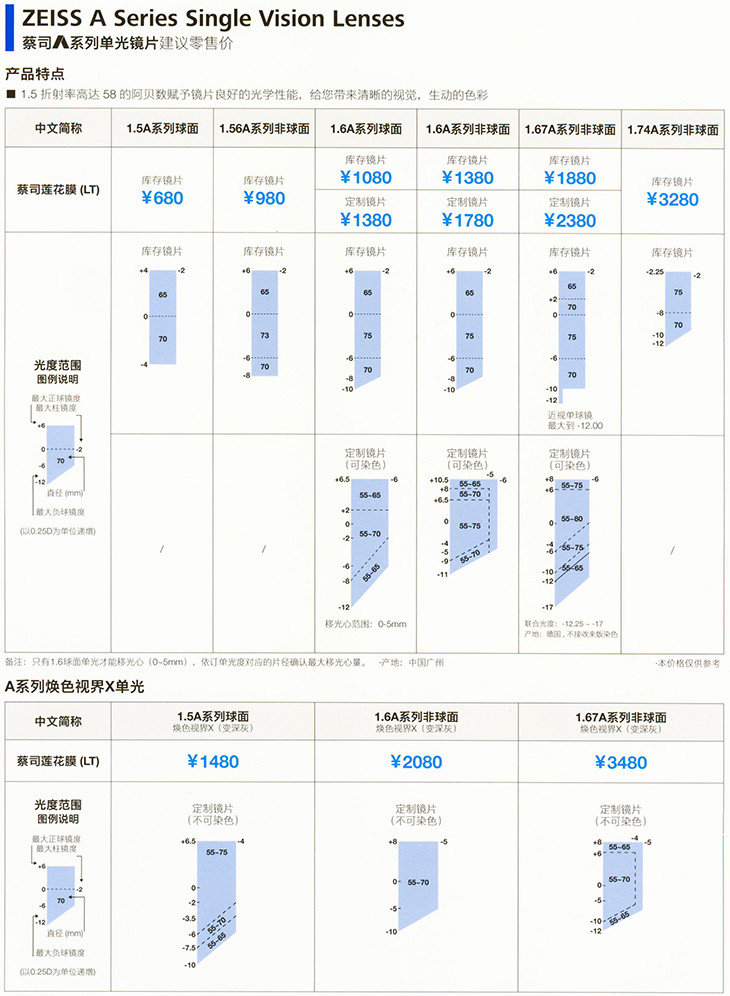 蔡司a系列价格表