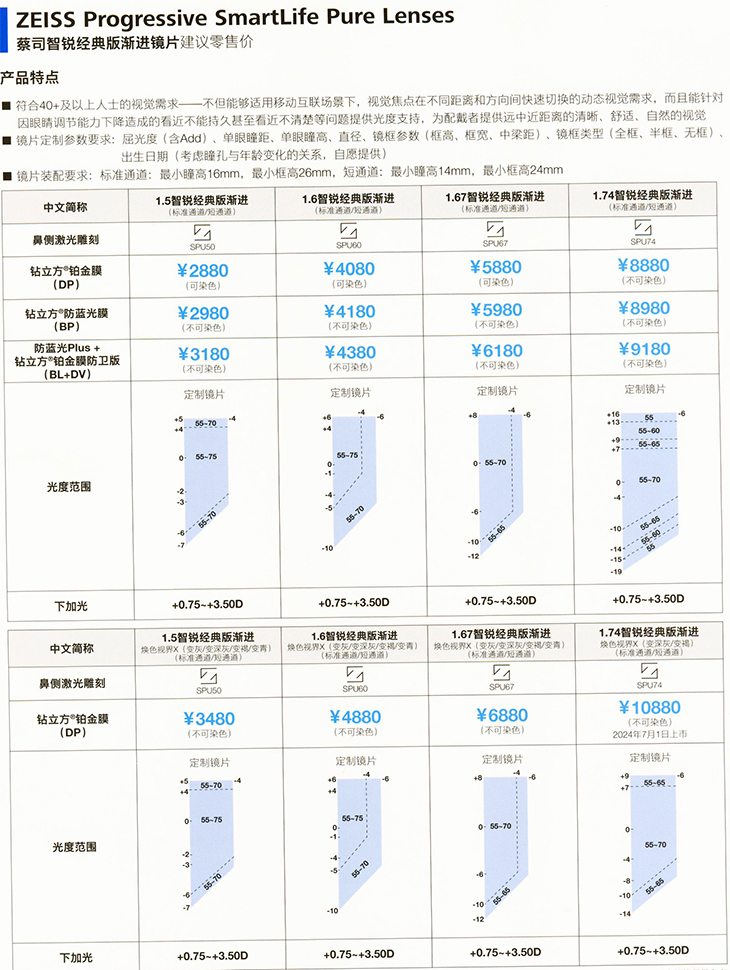 蔡司智锐经典版渐进镜片价格