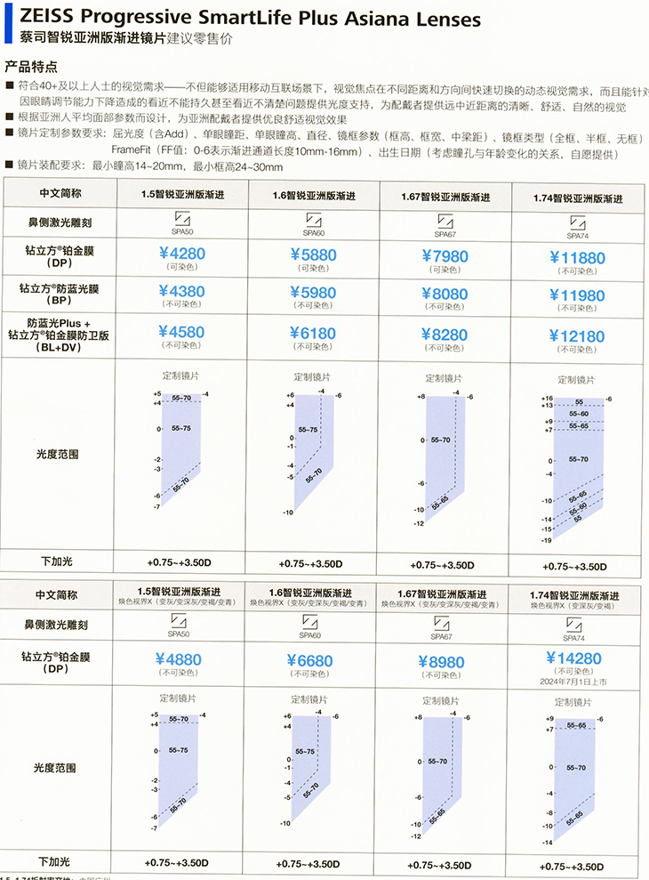 蔡司智锐亚洲版渐进镜片价格