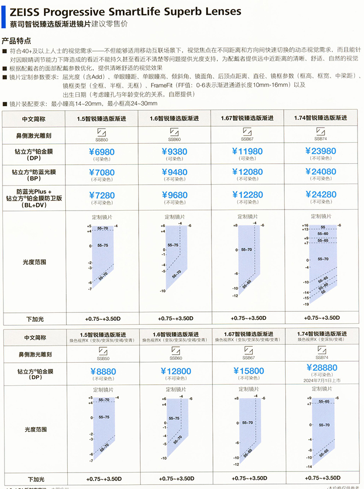 蔡司智锐甄选版渐进片价格