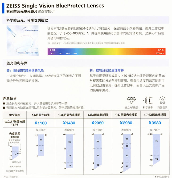 蔡司防蓝光价格表