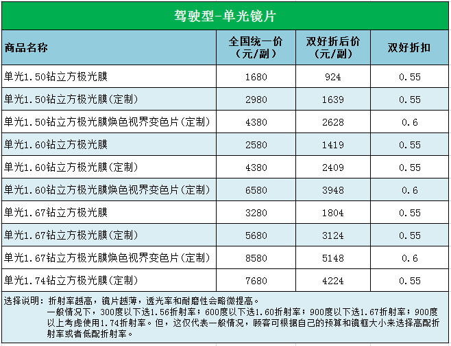 蔡司驾驶型镜片价格