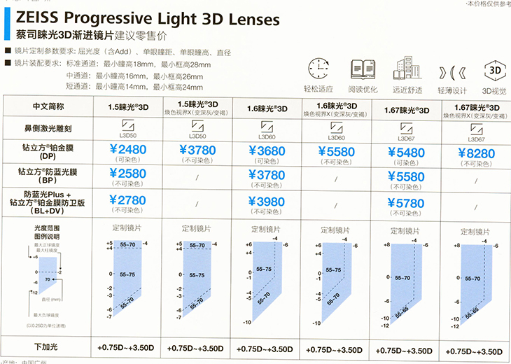 蔡司睐光3D渐进镜片价格