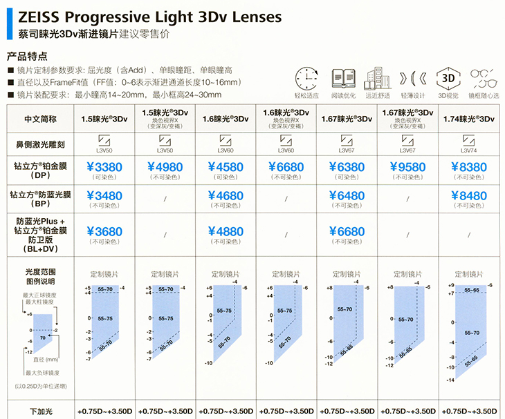 蔡司睐光3DV 渐进镜片价格