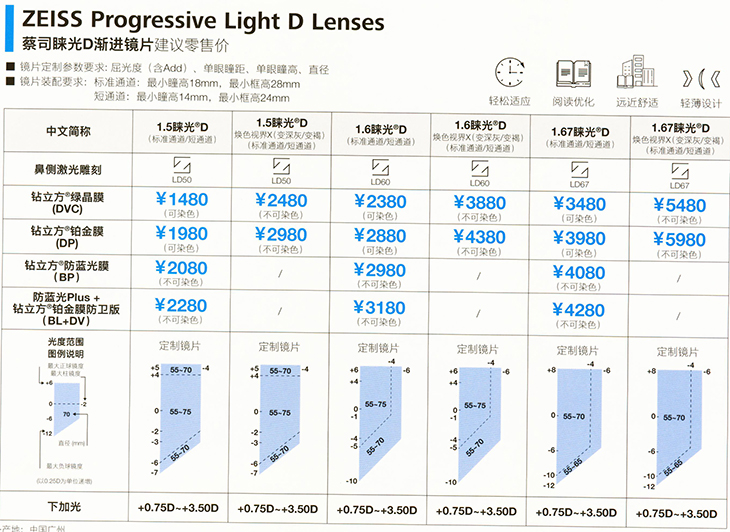 蔡司睐光D渐进价格表