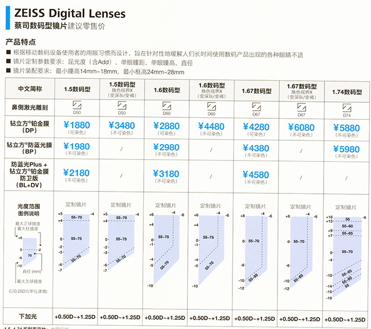 蔡司数码型镜片价格