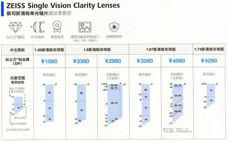 蔡司新清锐价格表