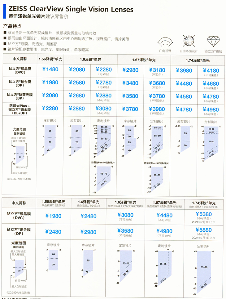 蔡司泽锐价格表