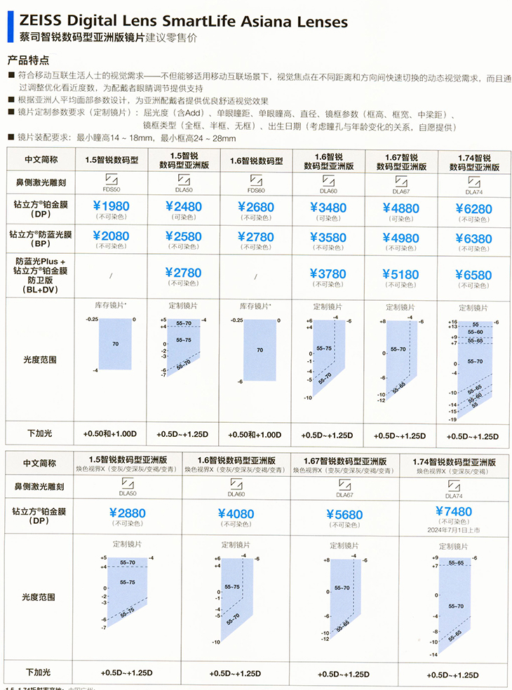 智锐数码型亚洲版价格